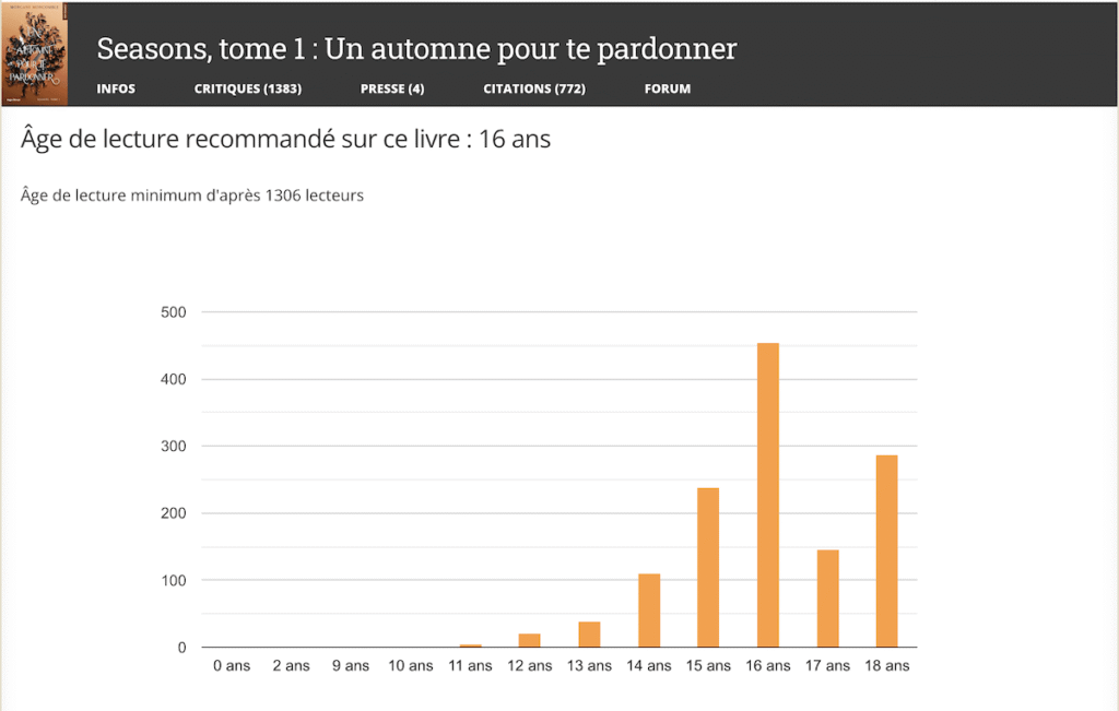Aperçu de la recommandation d'âge chez Babelio
